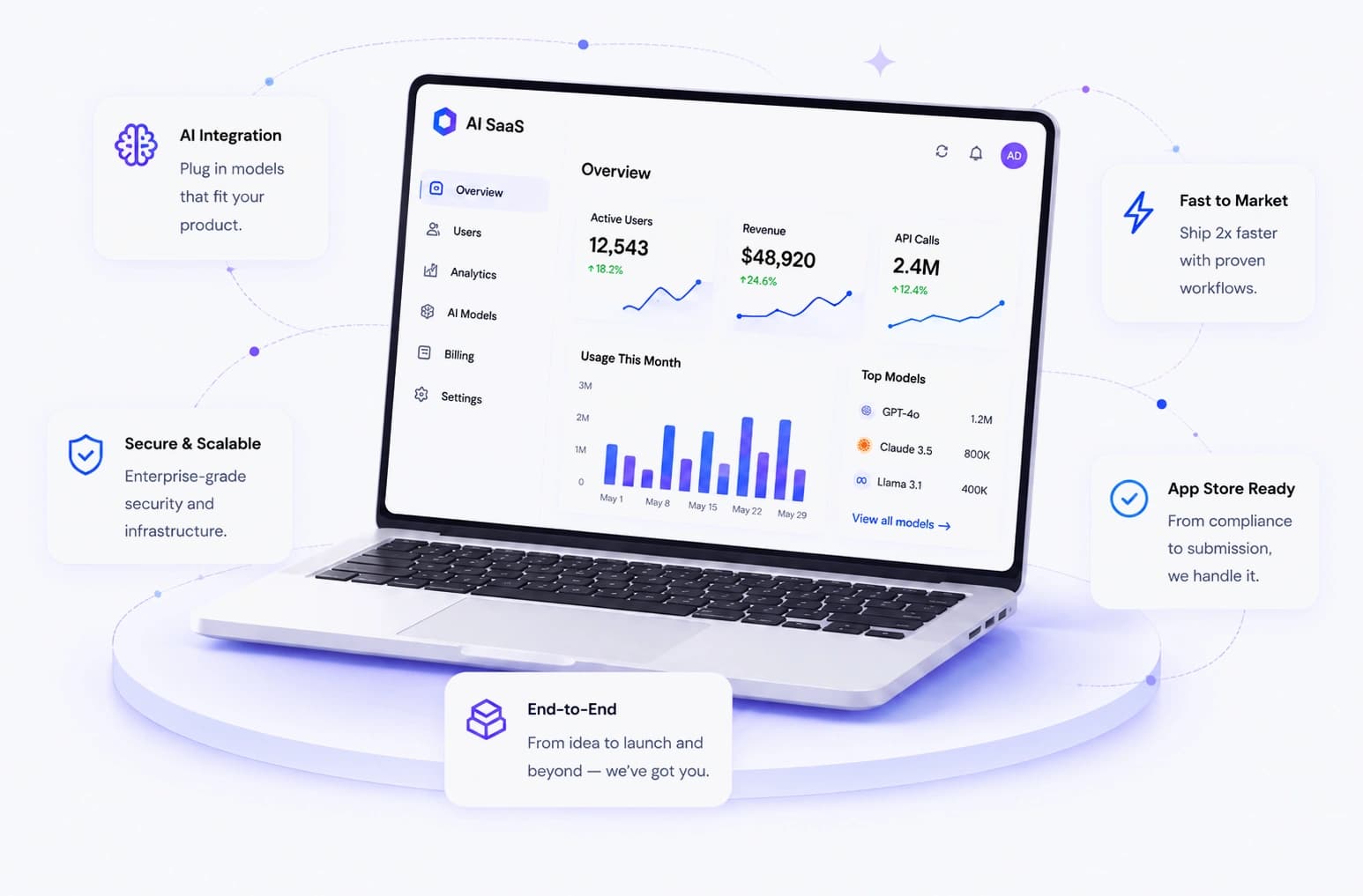 AI SaaS product dashboard showing active users, revenue, API calls, usage, and top models
