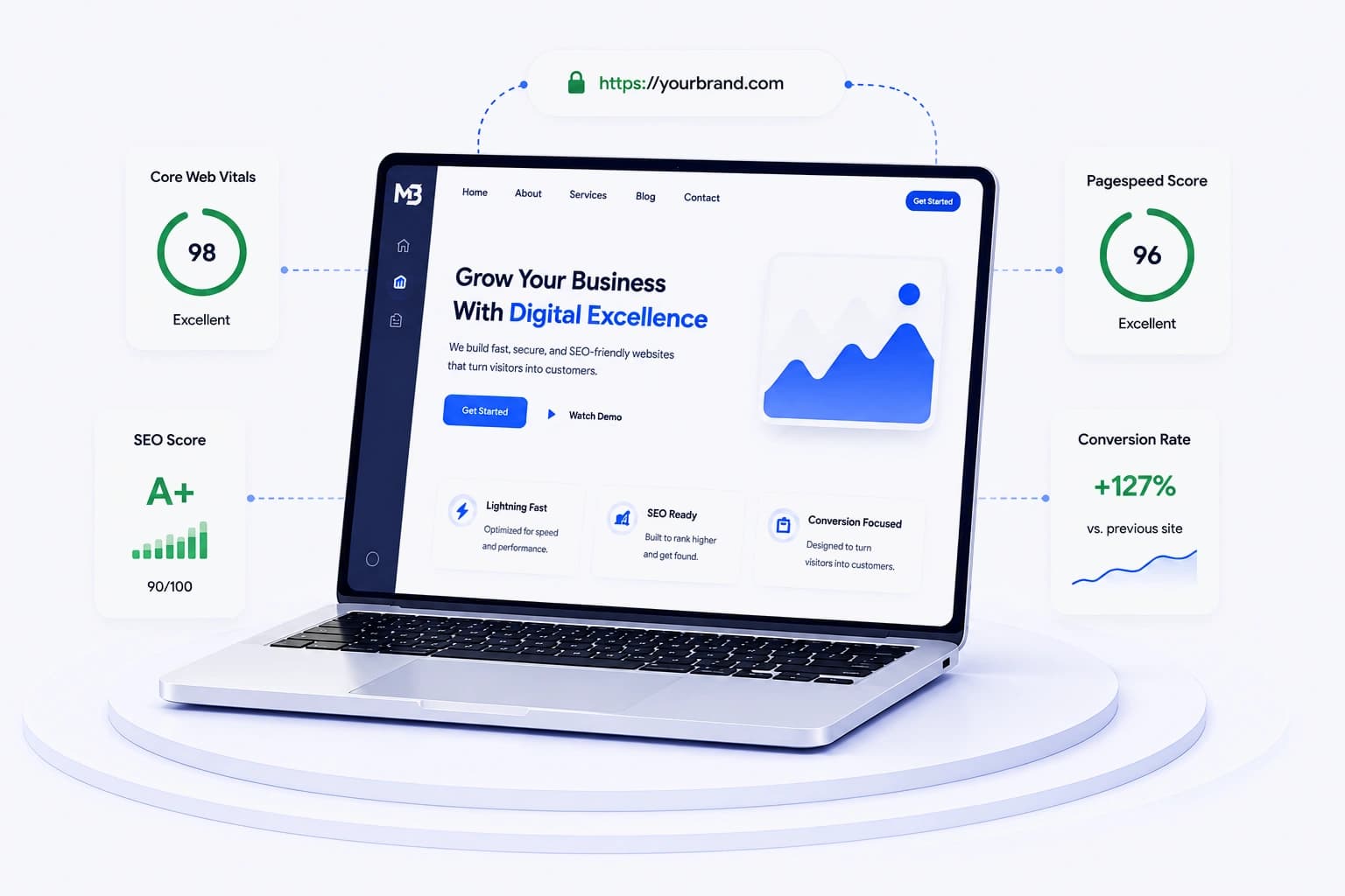 Website performance dashboard showing Core Web Vitals, PageSpeed, SEO, and conversion metrics